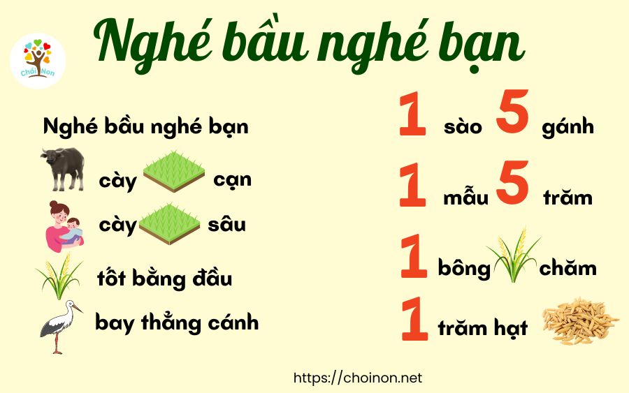 dong dao tiem thuc cho be, đồng dao tiềm thức cho bé